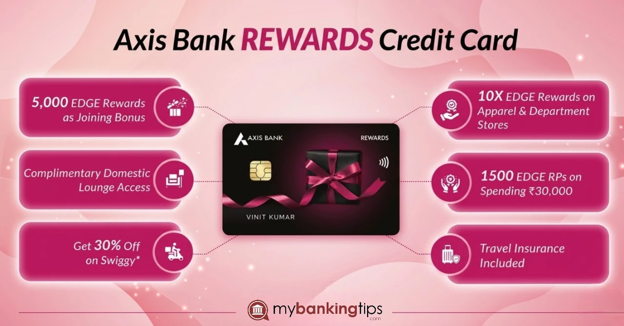Axis Bank Rewards Credit Card
